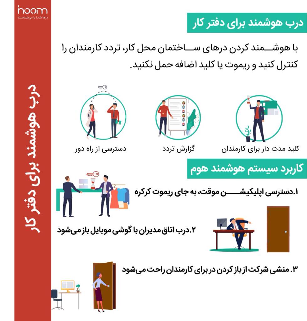 درب هوشمند برای دفتر کار - 